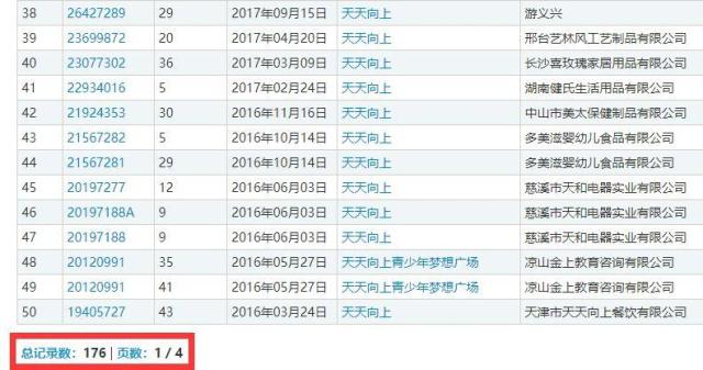 Day Day UP和“天天向上”構成近似商標？二審判決書來了