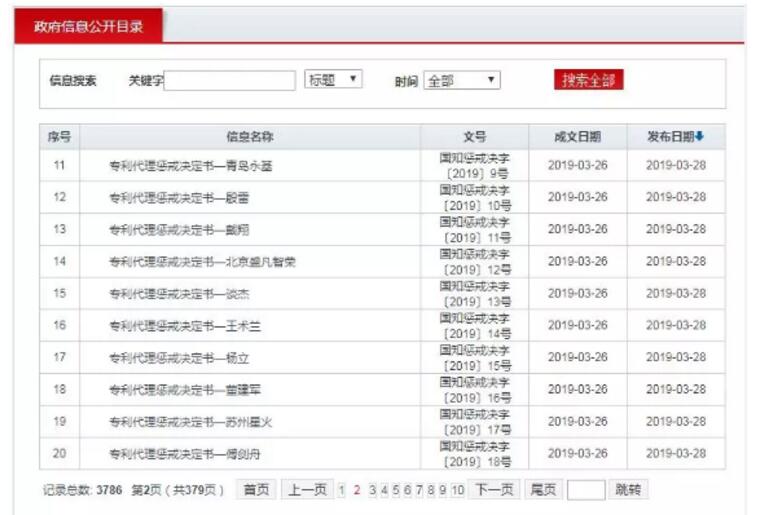 重拳出擊！國知局發(fā)布18份專利代理懲戒決定書（全文）