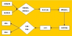 專利申請書不會寫？看完這篇全搞定！