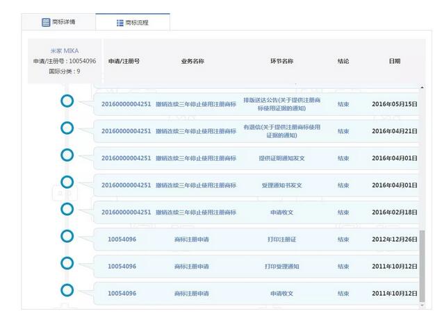 因商標侵權(quán)索賠7800萬，京東和小米攤上大事了！