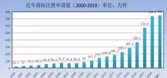 商標(biāo)局：商標(biāo)檢索“盲期”穩(wěn)定在 10 天左右！