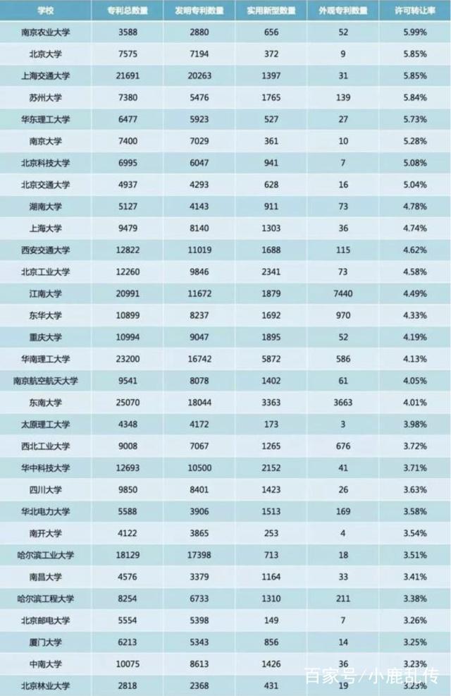 大學(xué)生專利轉(zhuǎn)化率低，有人質(zhì)疑是“紙上談兵”，學(xué)生：能加分