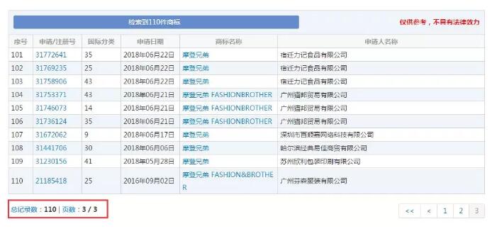 自媒體應(yīng)注冊哪些類別的商標(biāo)？