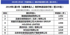 阿里被碾壓！2019年1-4月全國(guó)申請(qǐng)人商標(biāo)申請(qǐng)量排行榜出爐！