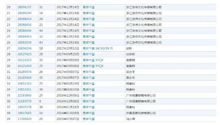 黃渤本人親自下場？遭遇商標(biāo)搶注很扎心