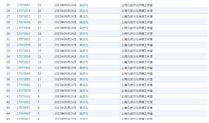 黃渤本人親自下場？遭遇商標(biāo)搶注很扎心