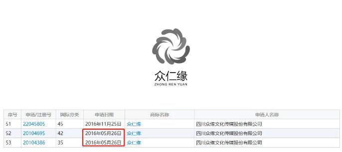“余額不足”商標(biāo)申請不予受理，委托商標(biāo)代理機(jī)構(gòu)要謹(jǐn)慎！