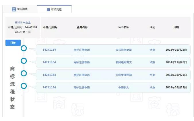 香奈兒心里苦！多個(gè)國(guó)家都通過(guò)的商標(biāo)，卻被中國(guó)駁回！