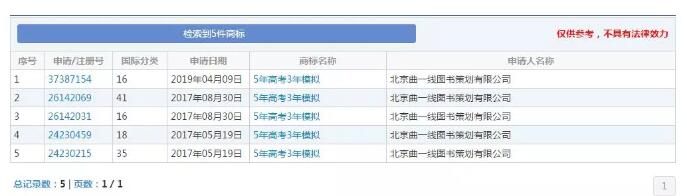 缺了這件商標(biāo)，明年的考生還有“5年高考3年模擬”可以做嗎？