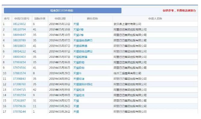 兩人爭搶“天貓”商標(biāo)打起來！商標(biāo)搶注為哪般？
