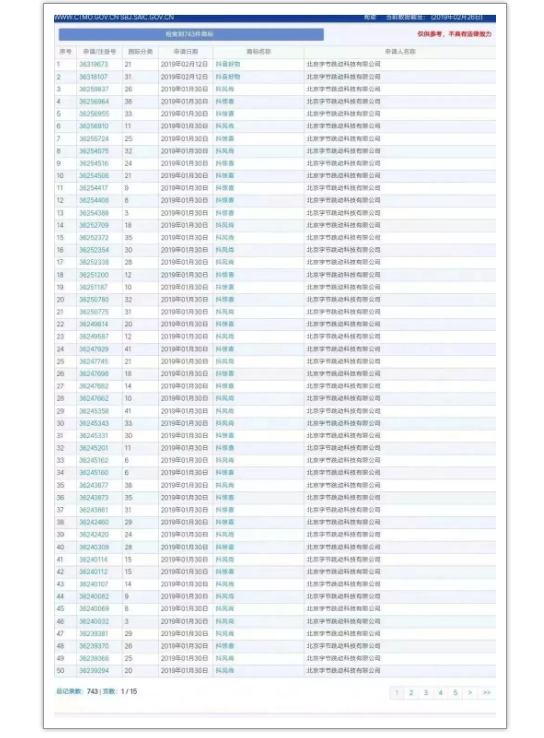 抖音能這么火的原因離不開這6個商標策略！