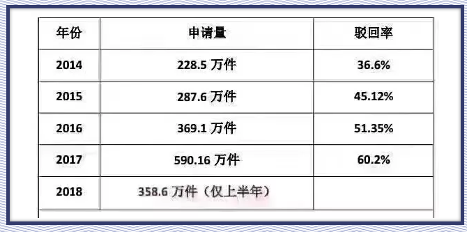 商標(biāo)起名，這個(gè)排列組合怕是無解！
