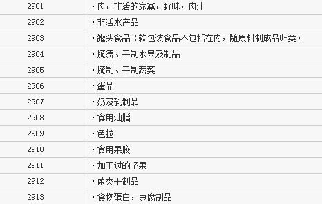 29類商標(biāo)注冊(cè)類別有哪些？