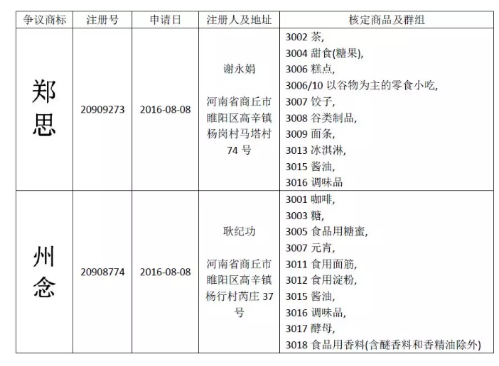惡意申請(qǐng)玩花招！“鄭思”、“州念”當(dāng)無效