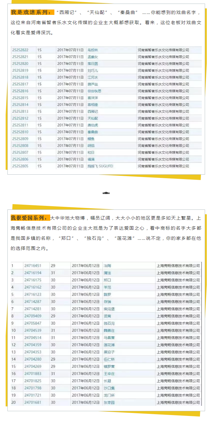 商標(biāo)變成“花名冊(cè)”，為了一個(gè)好名字為什么那么拼？