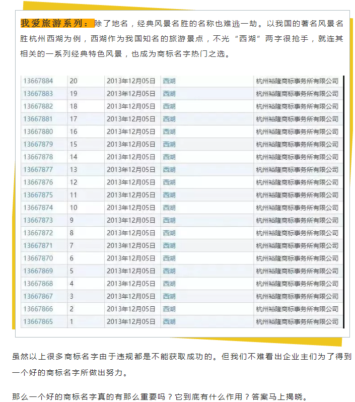 商標(biāo)變成“花名冊(cè)”，為了一個(gè)好名字為什么那么拼？