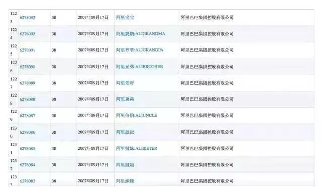 大企業(yè)為何山寨自己的商標(biāo)？說完原因之后令人心痛！