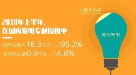 2019年「專利、商標(biāo)」等上半年統(tǒng)計(jì)數(shù)據(jù)！發(fā)明專利審查周期為22.7個(gè)月