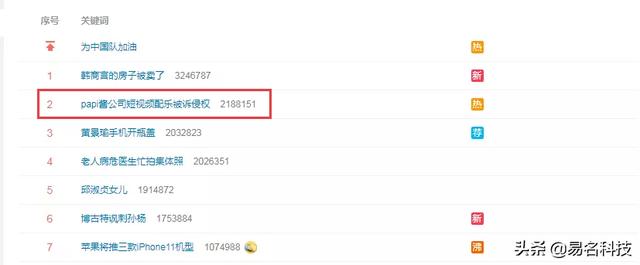 papi醬被起訴了？商標(biāo)的陰影還沒完，又陷入版權(quán)風(fēng)波