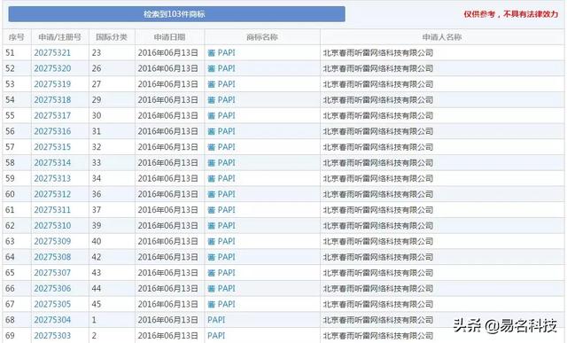 papi醬被起訴了？商標(biāo)的陰影還沒完，又陷入版權(quán)風(fēng)波