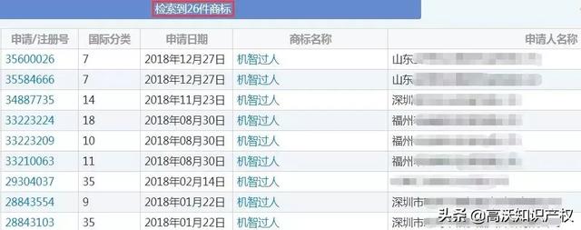 央視綜藝也遇商標(biāo)難題，《機(jī)智過人》核心商標(biāo)被駁回