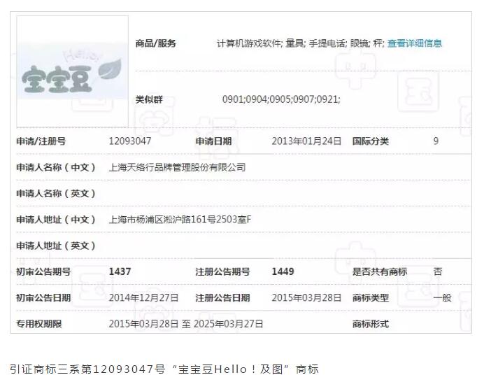 Hello=你好？ 近似不近似，看法院說法！