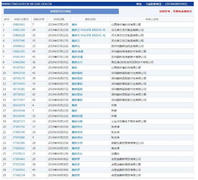 七夕商標(biāo)搶爭奪，一枚竟標(biāo)出777萬的高價(jià)？