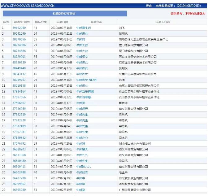 七夕商標(biāo)搶爭奪，一枚竟標(biāo)出777萬的高價(jià)？