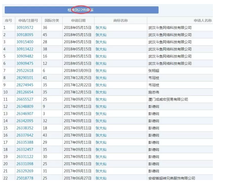 王者榮耀直播一哥遭遇商標(biāo)搶注？竟是前東家干的！