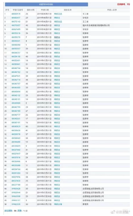 追星的最高境界是搶注全類商標(biāo)？李現(xiàn)真愛(ài)粉太牛了！