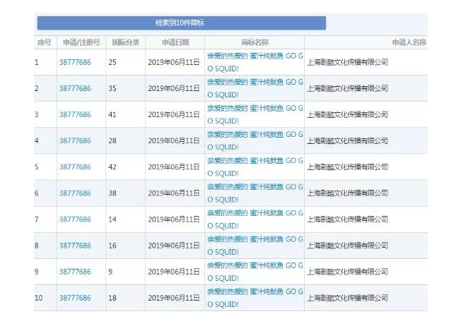 追星的最高境界是搶注全類商標(biāo)？李現(xiàn)真愛(ài)粉太牛了！