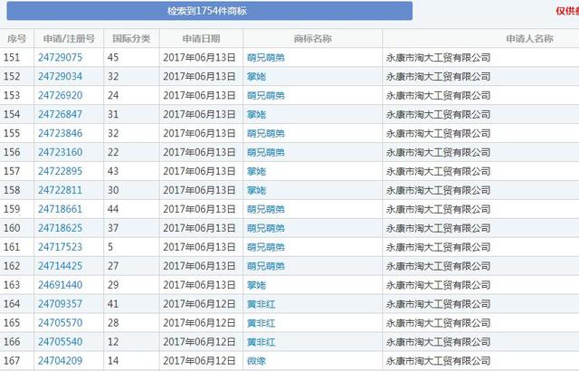 就是因為沒有注冊全類商標，阿里痛失“天貓”商標6年多