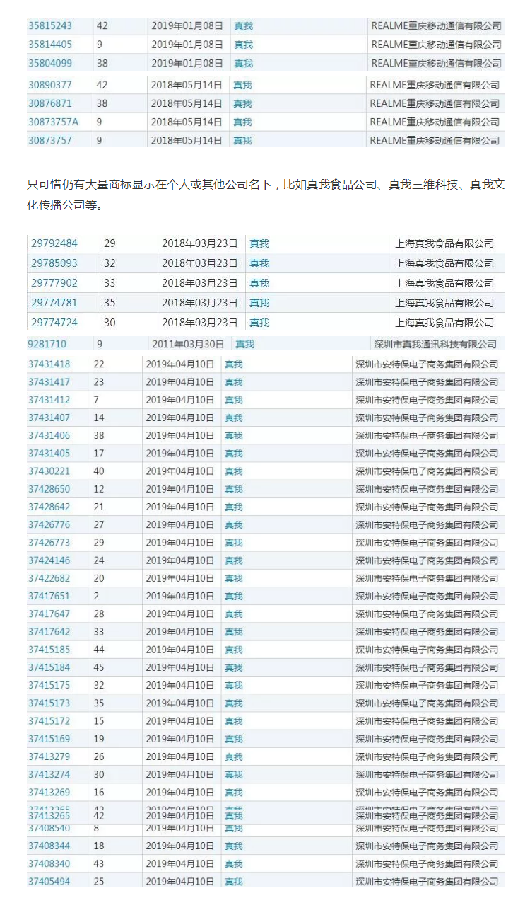 海歸“Realme”中文名字撞車迪奧香水，商標保護了嗎？