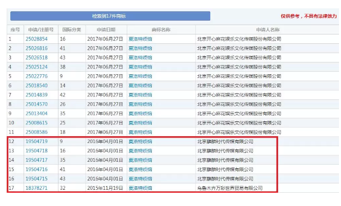 馬冬梅！馬什么梅、馬什么東？都已經(jīng)被注冊(cè)成商標(biāo)了！