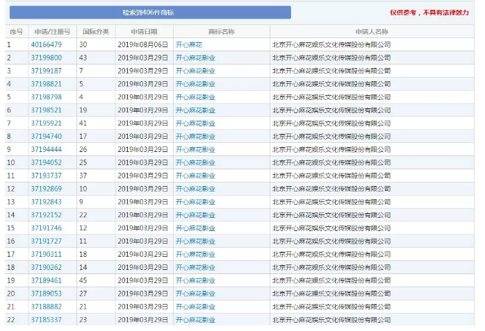 馬冬梅！馬什么梅、馬什么東？都已經(jīng)被注冊(cè)成商標(biāo)了！