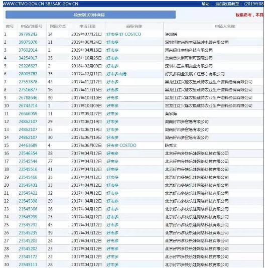 被中國(guó)大媽買到關(guān)店的Costco，連核心商標(biāo)也被搶了！