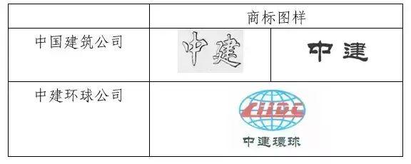 因侵犯商標(biāo)權(quán)，不僅被罰204.1萬(wàn)，還要改企業(yè)名