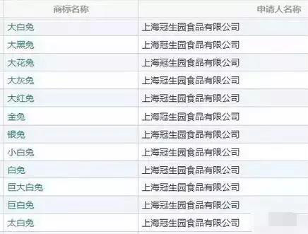 “大白兔-天山牌”VS “馬大姐牌”迎來終審判決！