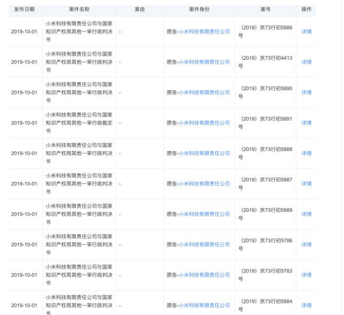 小米申請(qǐng)注冊(cè)MI CLOUD等多個(gè)商標(biāo)遭駁回，一審仍告敗