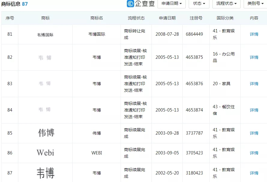 超5000人被坑，上億學費打水漂，暴雷的韋博英語，商標保護一言難盡
