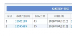 想注冊(cè)“流弊的豬腳飯”商標(biāo)？對(duì)不起，被駁回！