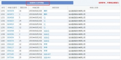 那個做商標海外維權(quán)的洽洽，怎么了？
