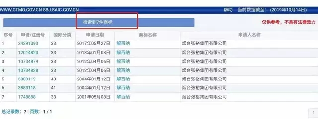 “解百納”被侵權(quán)，9年商標(biāo)申請(qǐng)，曾遭長(zhǎng)城、威龍等十幾家酒企反對(duì)