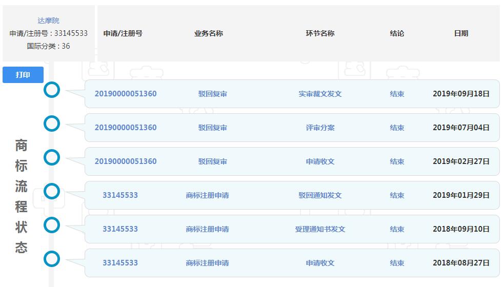 阿里再有錢也得不到“達(dá)摩院”商標(biāo)，馬云會不會后悔取這個名字？