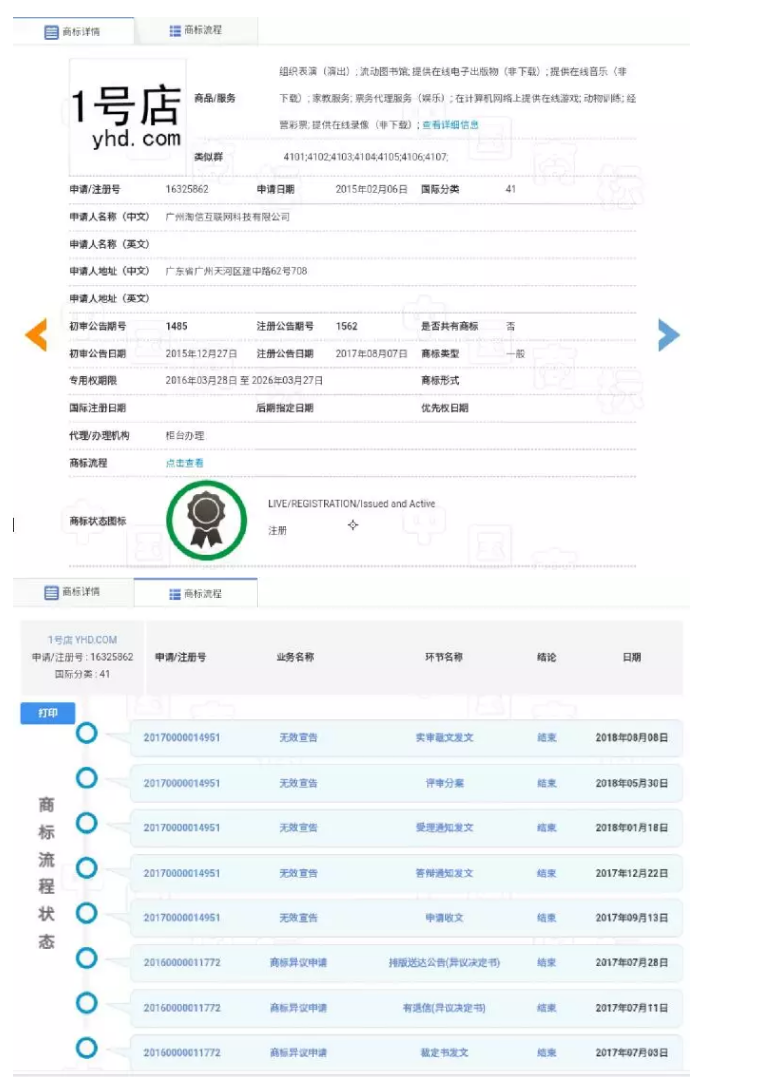 1號店奪回商標！申請人曾申請九十多件 “知名”商標