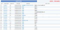 “王寶強(qiáng)”牌酒水、飲料、化妝品，了解一下！