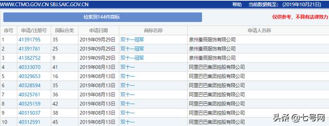 雙十一臨近！“雙十一”的商標(biāo)能隨便用嗎？