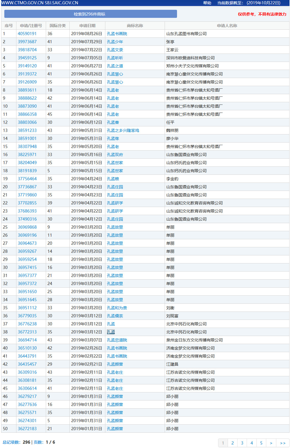 “孔孟”因不良影響被駁回，但這些商標(biāo)卻成功注冊了