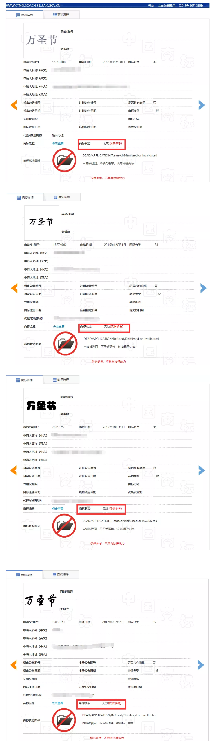 “萬(wàn)圣節(jié)”群鬼出沒(méi)通行無(wú)阻，商標(biāo)卻進(jìn)了死胡同！