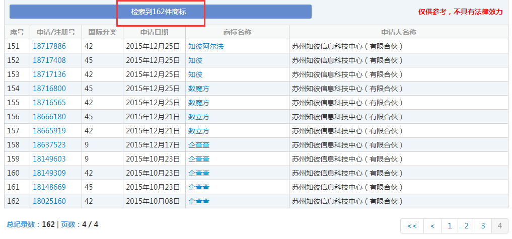 企查查：我太難了，搶注了我的名字，還把我給告了！